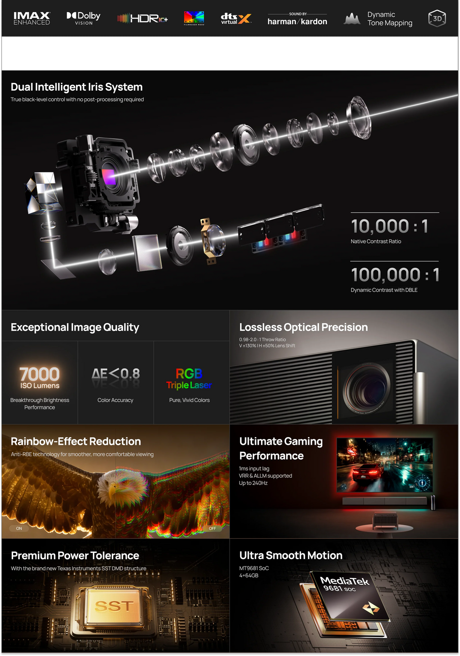 XGIMI TITAN Noir Max 4K Projector - Triple Laser Home Theater, 7000 ISO Lumens, XGIMI OS, Optical Zoom, Dolby Vision