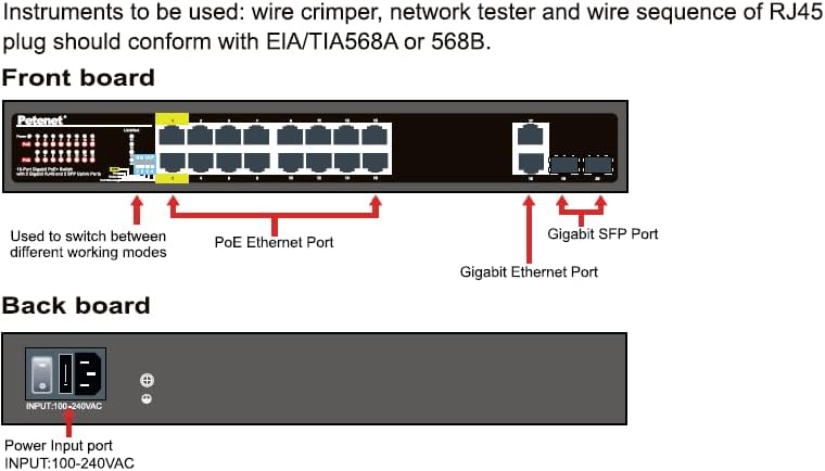 Petenet 16-Port Gigabit PoE+ Switch with 250W Built-in ULC Approved Power Supply, 2 SFP Uplink Ports, 10/100/1000Mbps, 5 Working Modes, Unmanaged UL Listed, IEEE802.3af/at, Good for Any IP Devices
