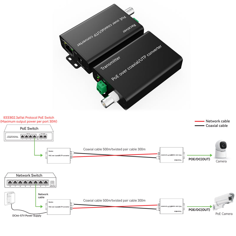 AV Planet - POE-EXT-POC500 Industrial PoE Extender Over Coaxial up to 500m and Twisted Pair up to 300m 2-in-1 Kit