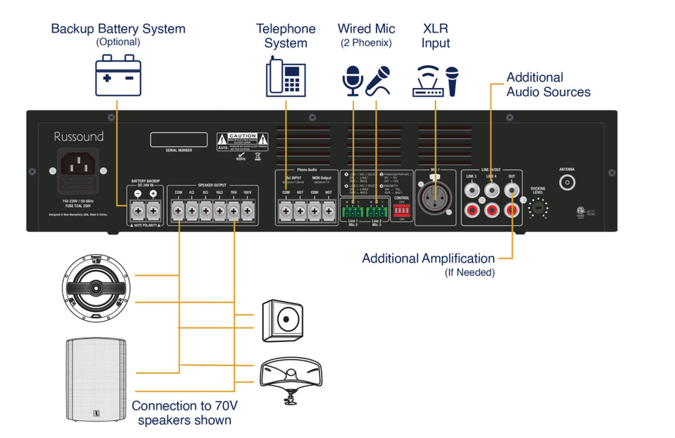 Russound MixAmp-60 60W 70V/100V Commercial Mixer Amplifier